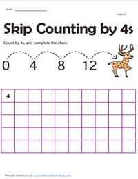 Skip Counting by 4s up to 200