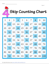 Skip Counting by 4s Display Charts
