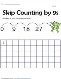 Skip Counting by 9s up to 450