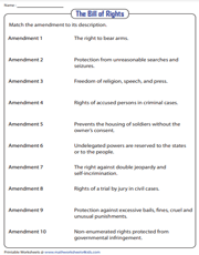 Bill of Rights | Matching the Amendments