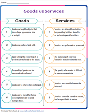 Goods vs Services | Chart
