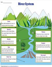 River System Diagram | Chart