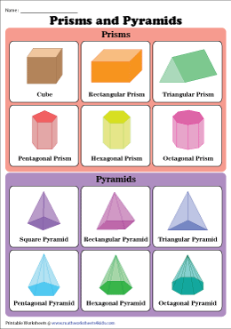 Prisms and Pyramids Chart