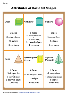 Attributes of Basic 3D Shapes Chart