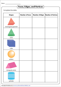 Complete the 3D Shapes Properties Table