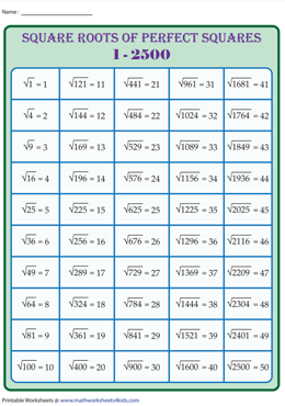 Square Root Chart | 50 Perfect Squares