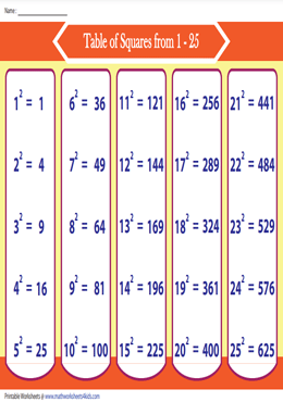 List of First 25 Square Numbers Chart