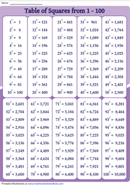 Table of Squares from 1-100 Chart