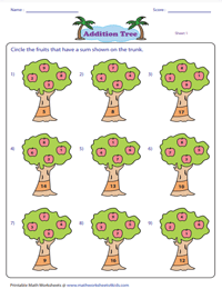 Addition Trees