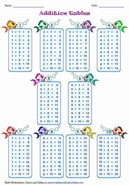 Addition Time Table Chart