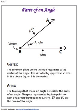 Parts of an Angle Chart