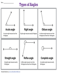Types of Angles: Chart