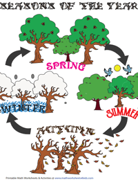 Seasons of the Year | Display Charts