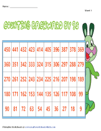 Counting Backward by 9s | Display Charts
