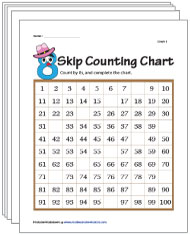 Skip Counting by 8s Worksheets