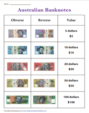 Australian Dollars | Chart