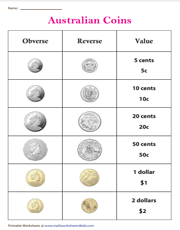 Australian Coins Chart | Dollars and Cents