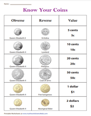 Australian Coins