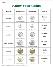 Canadian Coins | Obverse and Reverse