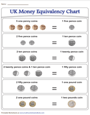 UK Money | Equivalency Chart