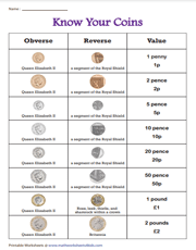 UK Coins | Obverse and Reverse