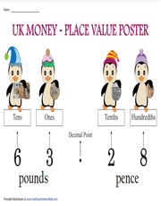 UK Money | Place Value Chart