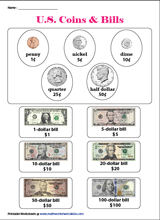 Coins and Bills Charts