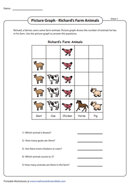 Counting - Picture Graphs