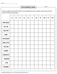 Divisibility Tests for 2 to 12 | Mixed Review | Table
