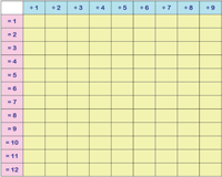 Complete the Division Chart | 12 x 12 Grid
