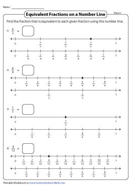 Finding Equivalent Fractions Using Number Lines