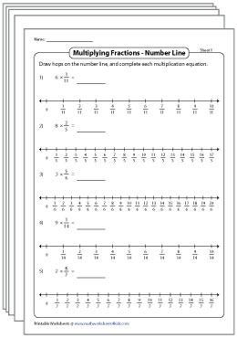 Multiplying Fractions on a Number Line