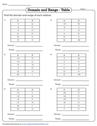 Domain and Range Worksheets