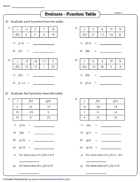 Evaluating Functions - Table