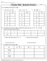Quadratic Function | Moderate