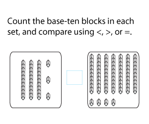 Comparing Base Ten Blocks