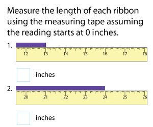 Measuring Length in Inches Using a Measuring Tape
