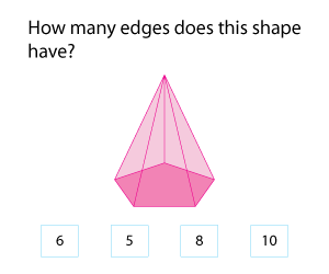 Vertices, Edges, and Faces of 3D Shapes