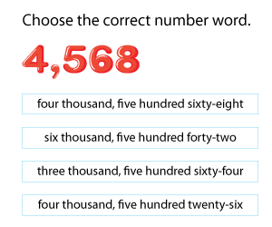 Four-Digit Numbers in Words
