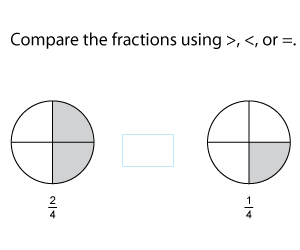Comparing Fractions Using Visual Models