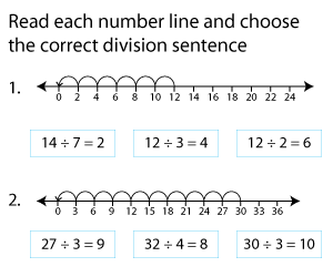 Division Using a Number Line