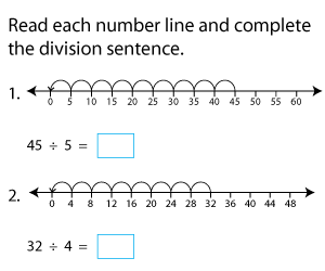 Completing Division Sentences Using Number Lines