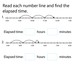 Elapsed Time on a Number Line