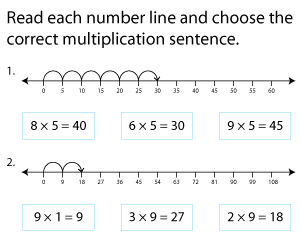 Multiplication Using a Number Line