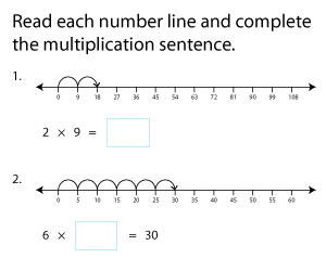 Completing Multiplication Sentences Using Number Lines