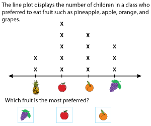 Reading and Interpreting Line Plots | 4 Categories