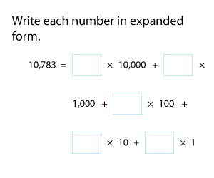 Writing Multi-Digit Numbers in Expanded Product Form