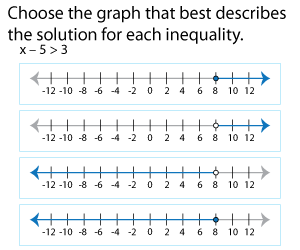 Identifying Graphs | One-Step Inequalities