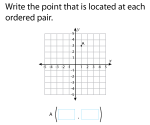 Ordered Pairs on a Coordinate Plane | All Quadrants