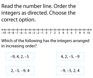 Ordering Integers Using a Number Line